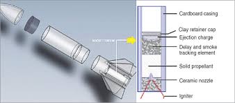 a begineer s guide to diy model rocket