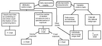 Qualconc Control Charts Methods