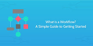 What Is A Workflow A Simple Guide To Getting Started