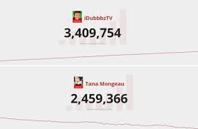 Idubbbz Vs Tana Mongeau Subscriber Count After The New