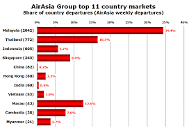 Where Will Airasia Fly With All Its Future Airbus Deliveries