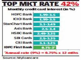 × generate debit card pin. Idfc First Bank May Disrupt Cards Business With 9 Interest Times Of India