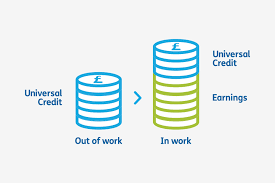 universal credit how it helps you into