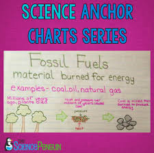 Earth Science Anchor Charts The Science Penguin