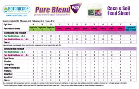 Botanicare Feeding Charts