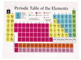 clified on the periodic table
