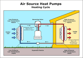 heat pump basics how heat pumps work