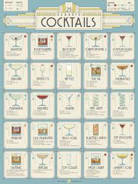 Cocktail Recipe Chart Kathleen Kowal