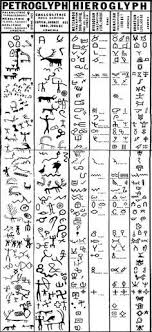 Petroglyphs And Hieroglyphs Timeline Very Cool Ancient