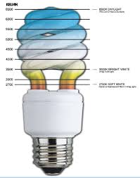 Color Mood Choosing The Right Light Bulb Color