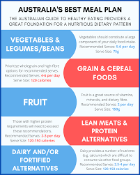 meal plan the bodybuilding ians