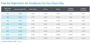 The No Sweat Room Air Conditioner Buying Guide Livemore