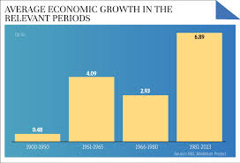 Economic Reforms in India since       Has Gradualism Worked  by Montek    