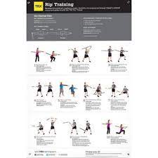 trx rip training poster