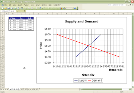 Graphing Supply And Demand Curves In Excel Economics Itt
