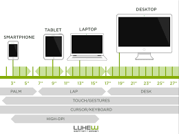 Responsive Design For Apps Ux Articles By Uie