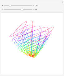 A Parametric Plot Of A Spiral On A