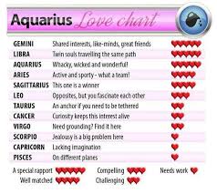 Pin By Michelle Parker On All About Aquarius Capricorn