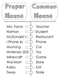 Proper Nouns Vs Common Nouns Anchor Chart