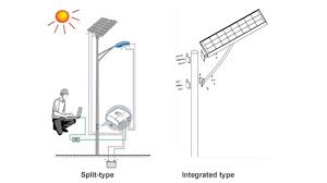Production capacity qty/capacity per year: Split Solar Street Light Vs Integrated Solar Street Light Tachyon Light