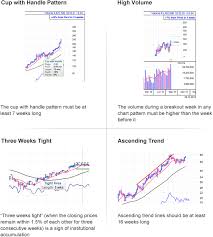 learn how weekly stock charts help