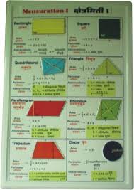 Mensuration 3d Chart