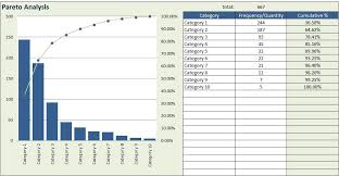 Free Pareto Chart Excel Template Download Flow Chart
