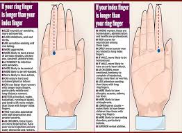 What Our Fingers Can Tell Us The 2d 4d Finger Ratio