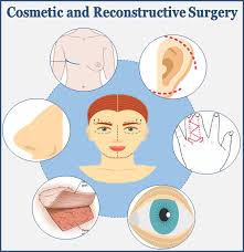 reconstructive and cosmetic surgery