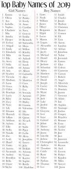 the hottest 100 baby names for 2020