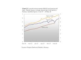 Charts Financial Stability 1 08 Summary Chart 1 Spread