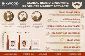 global beard grooming s market