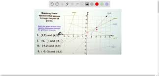 Solved Graph The Linear Equations