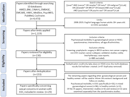 Ovarian cancer nursing management of a patient with ovarian cancer jane a. Psychosexual Morbidity In Women With Ovarian Cancer International Journal Of Gynecologic Cancer