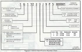 Engine Vin Code Chart Vin Date Code Chart Vin Breakdown