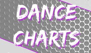 Dance Charts Uniquebeatz
