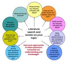 Importance of literature review in research proposal Statement 