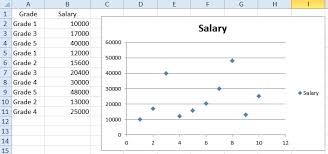 Excel Scatter Chart Using Text Name Access Excel Tips