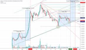 Wavesusd Waves Price Chart Tradingview