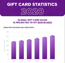 gift cards more por than ever at