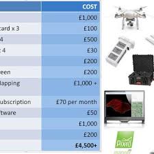 estimated purchase costs of drone