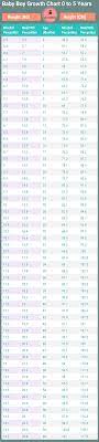 indian baby height cm and weight kg