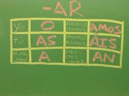 How To Conjugate Ar Verbs In Spanish In The Present Tense