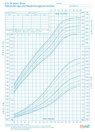 height weight growth charts for boys
