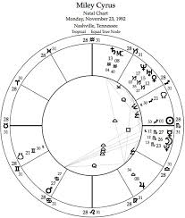 Mountain Astrologer Magazine Learn Astrology Read