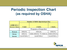 Overhead Crane Safety And Inspection Requirements Ppt