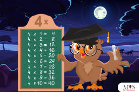 multiplication table of 4 tips to