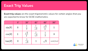 exact trig values gcse maths steps