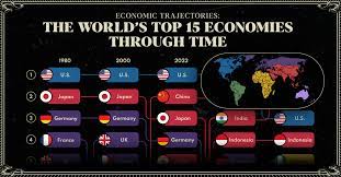 ranked the top economies in the world