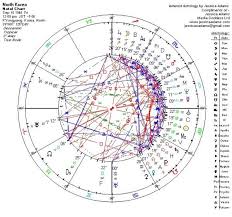 The North Korea Astrology Chart Jessica Adams
